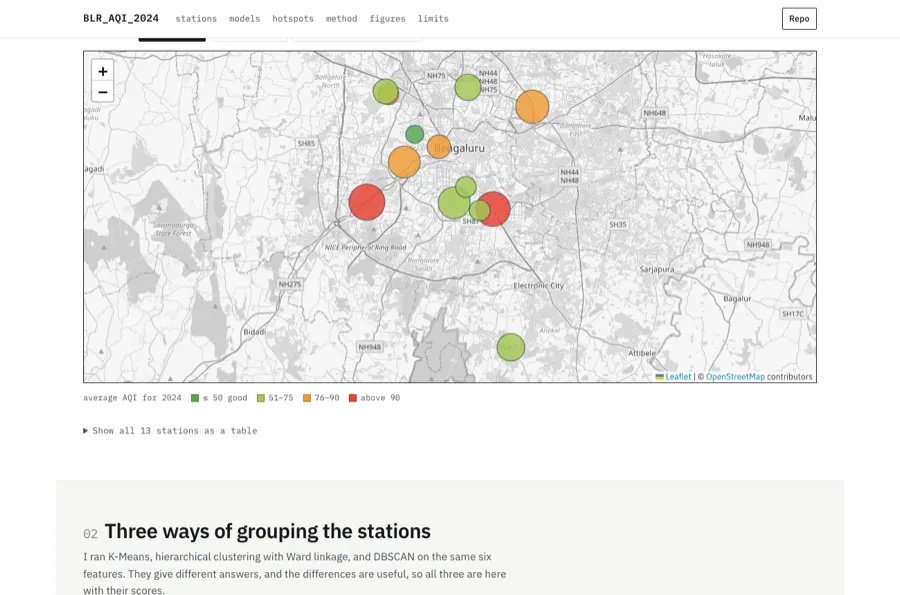 Leaflet map of Bengaluru with 13 air-quality stations coloured by yearly average AQI